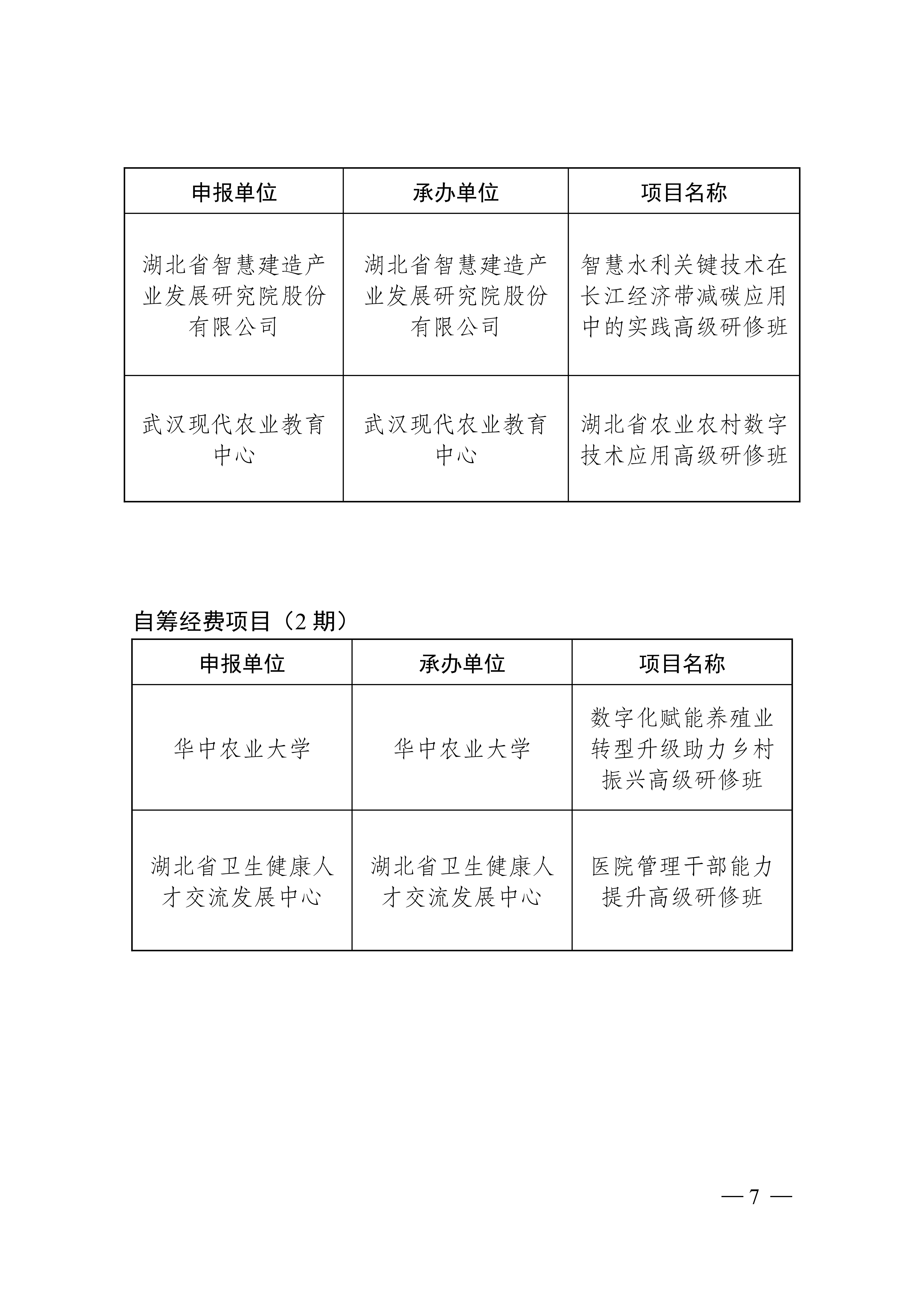我院再次获批湖北省专业技术人才知识更新工程高级研修项目(图2) 我院再次获批湖北省专业技术人才知识更新工程高级研修项目(图2)